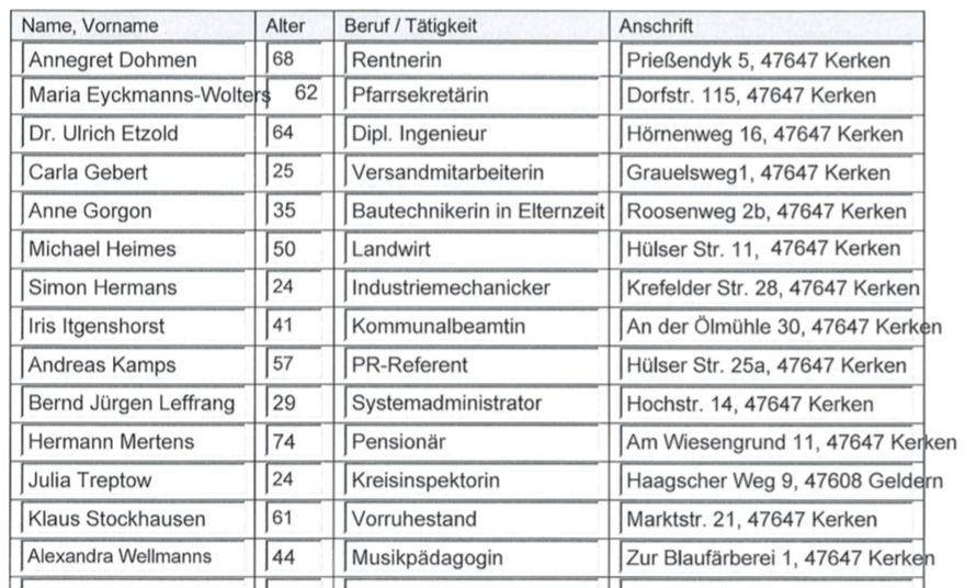 Pfarreirat Wahlliste 2021