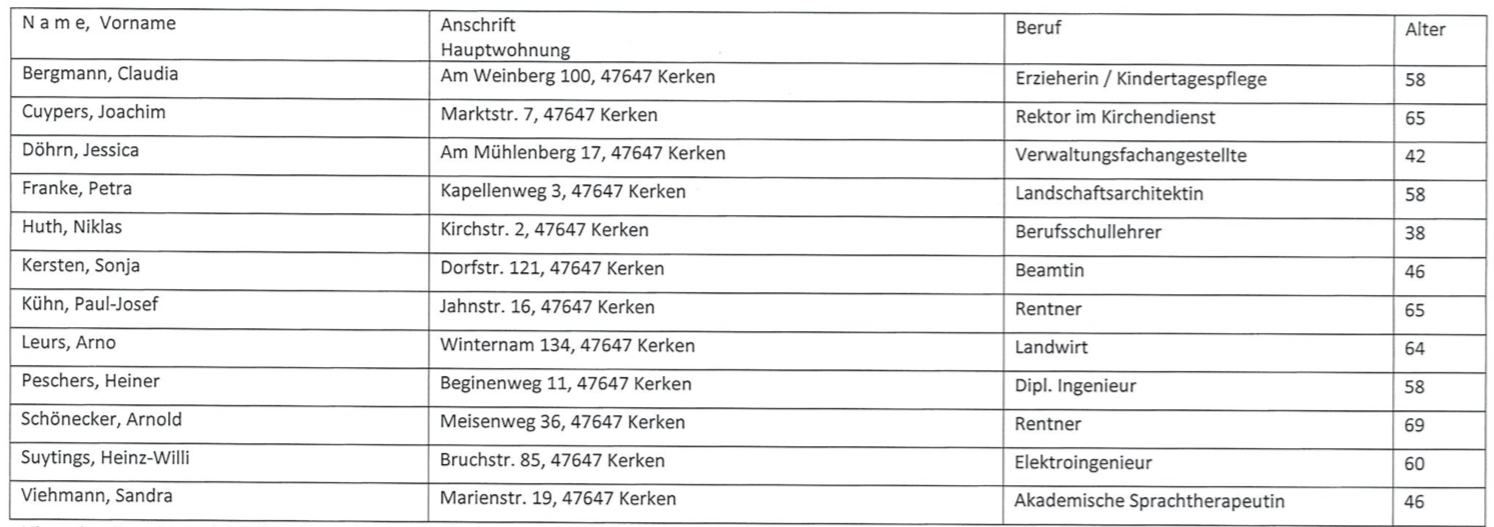 2021 KV Wahlliste